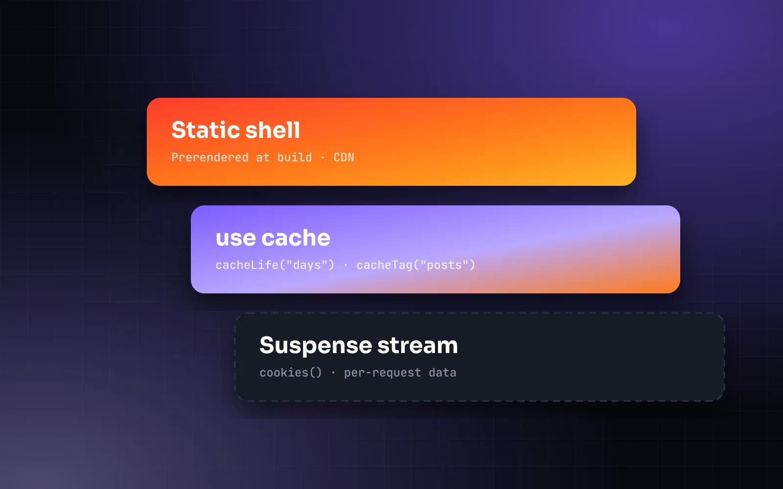 Next.js 16 Cache Components: a practical migration guide