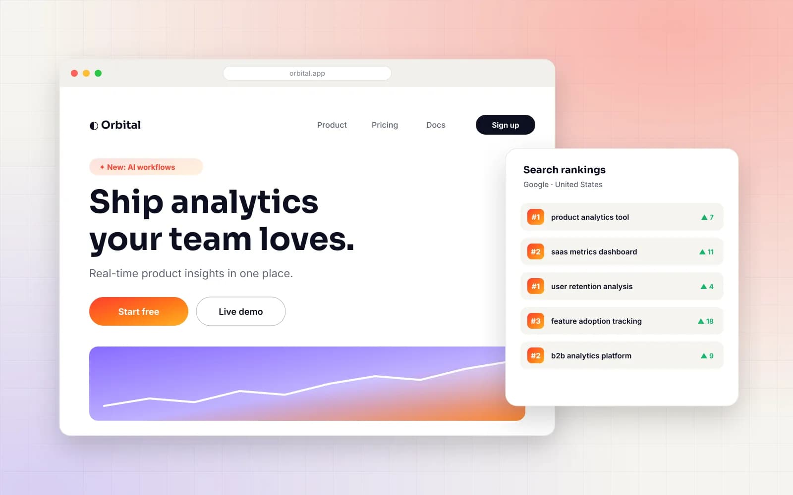 Marketing site & SEO growth engine for Orbital