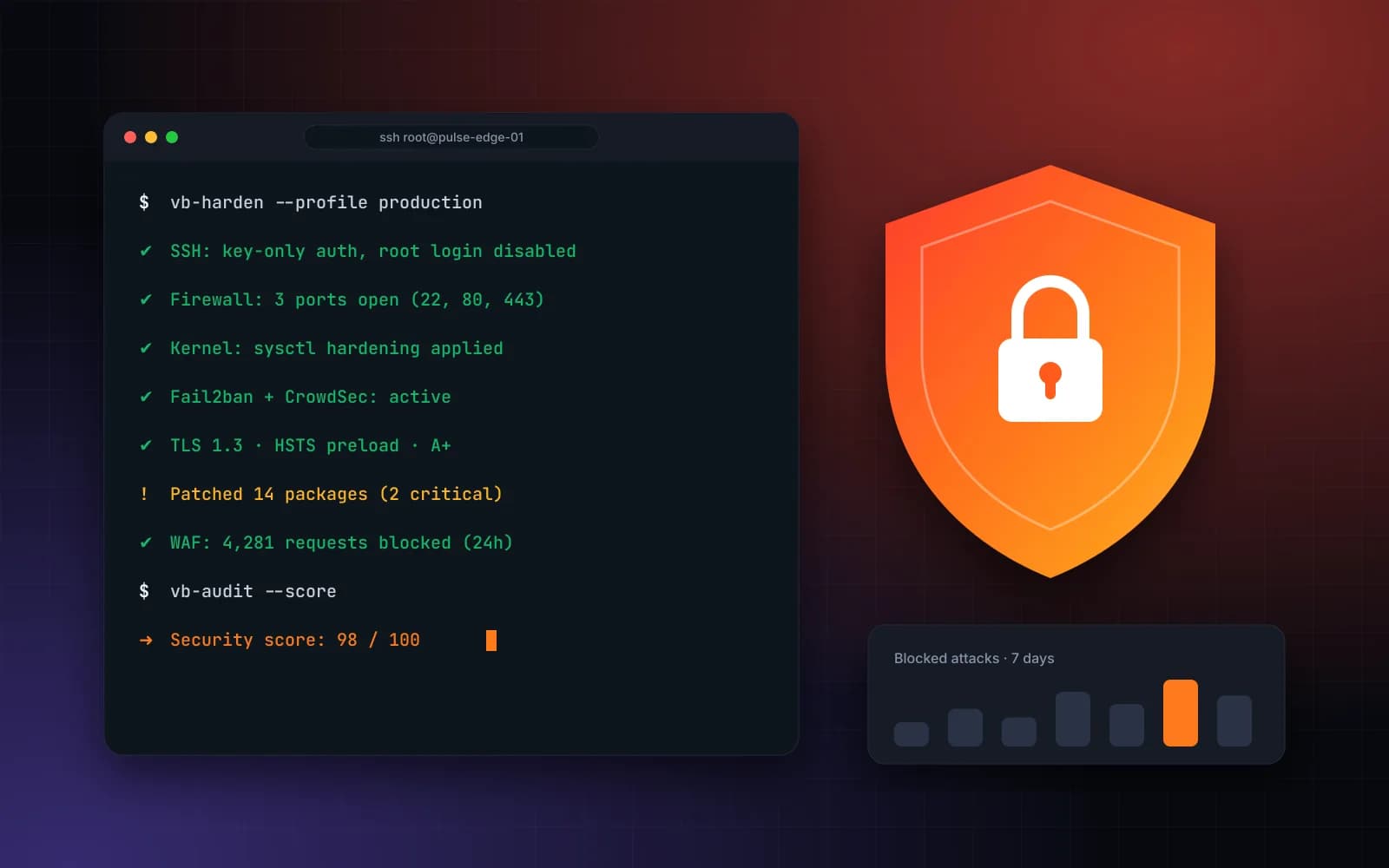 Security hardening & edge performance for Pulse Media